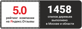 Отзывы - Спил деревьев